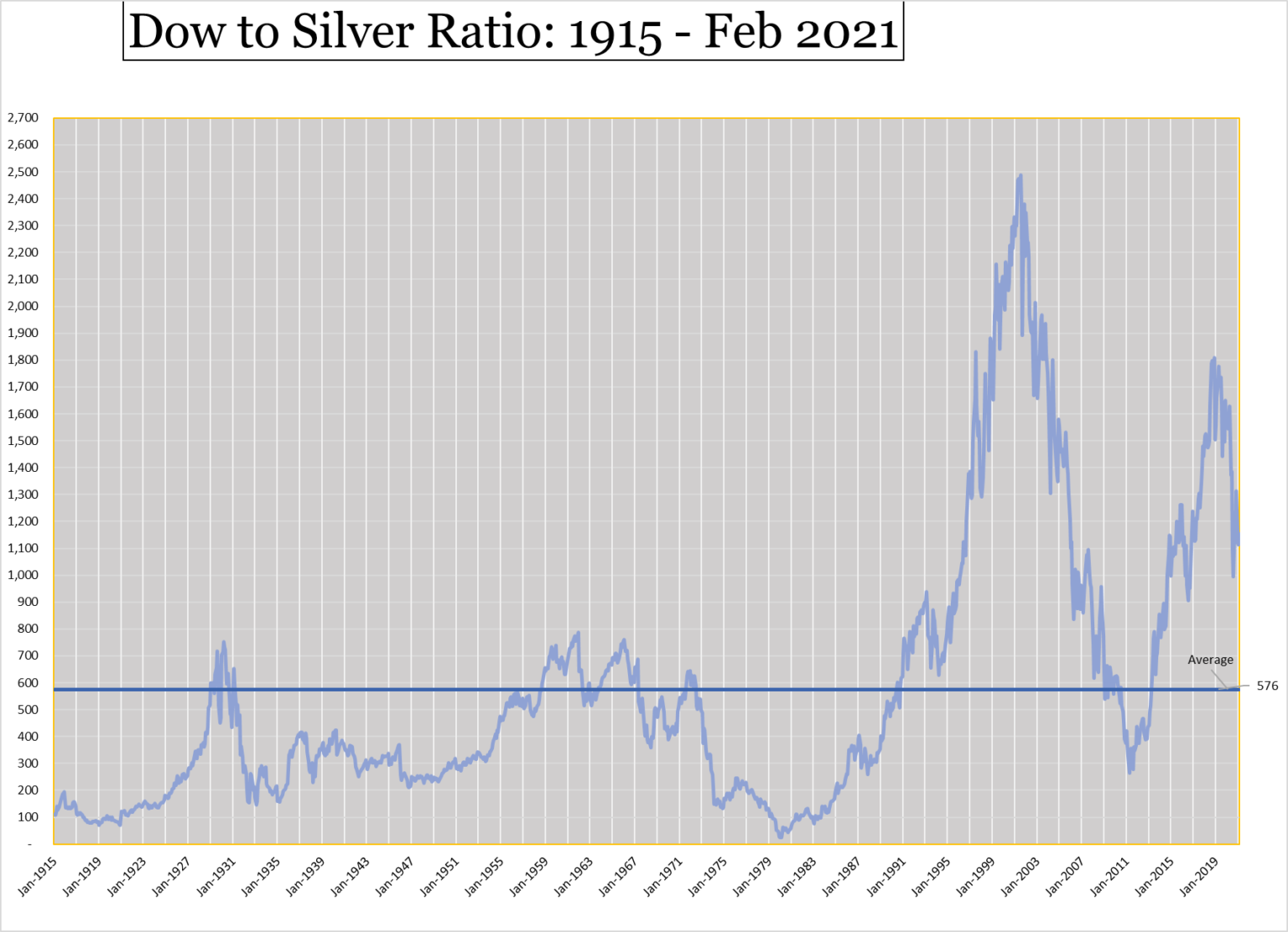 Is it too late to buy silver in 2022?