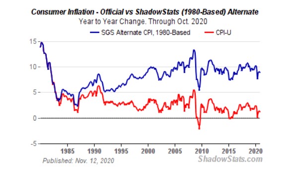 Gold outlook 2021 consumer inflation