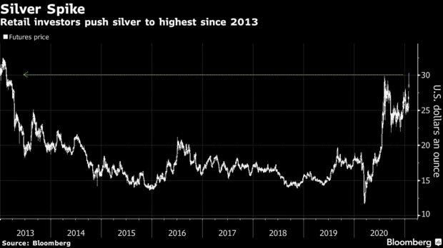 is it too late to buy silver in 2021 - the silver spike since 2013